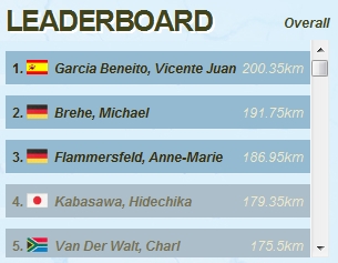 Leaderboard