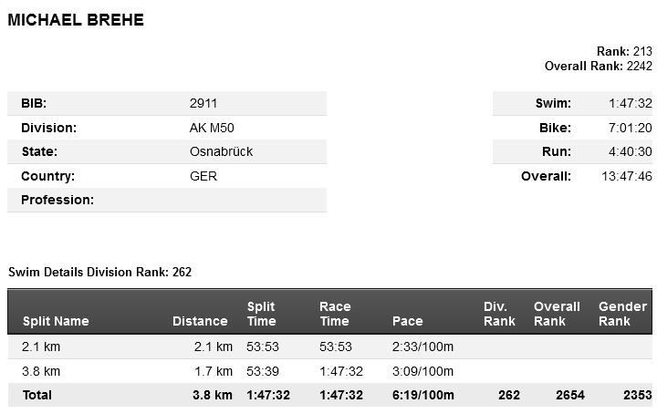 result swim